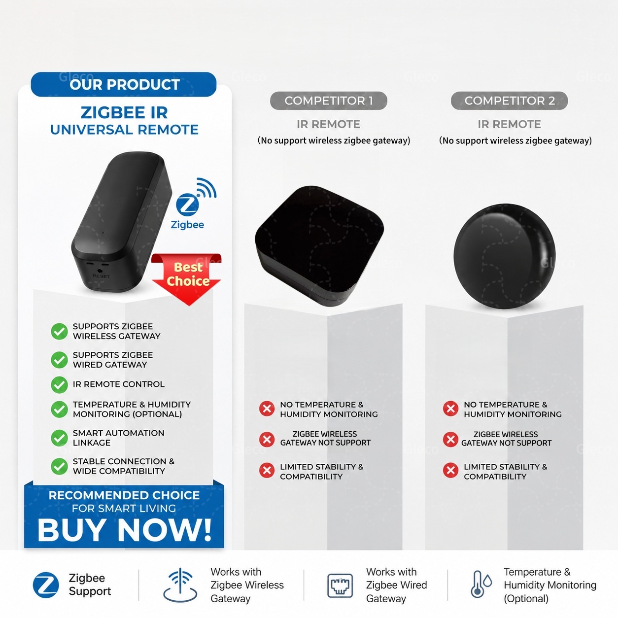 Zigbee Smart IR-afstandsbedien - Ir Blaster Universal recensie en prijs