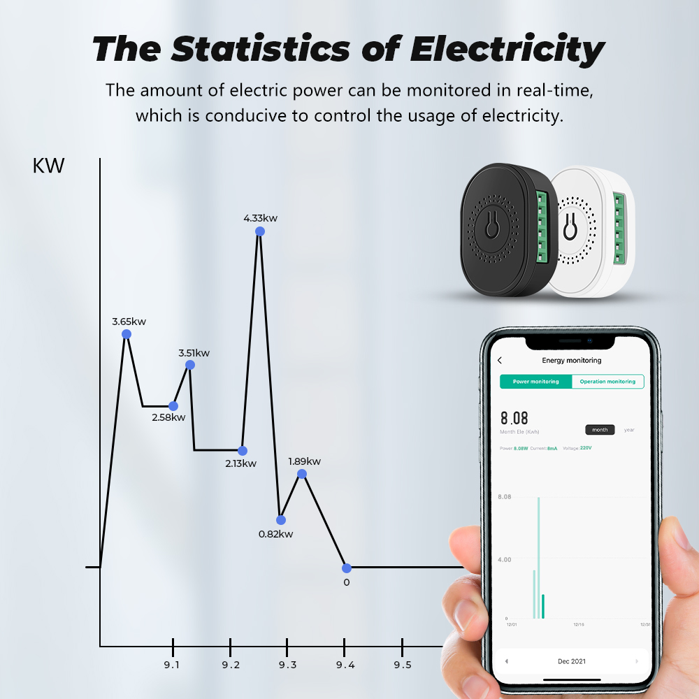 Smatrul Power Monitor 16A Tuya - Home Automation Diy recensie en prijs