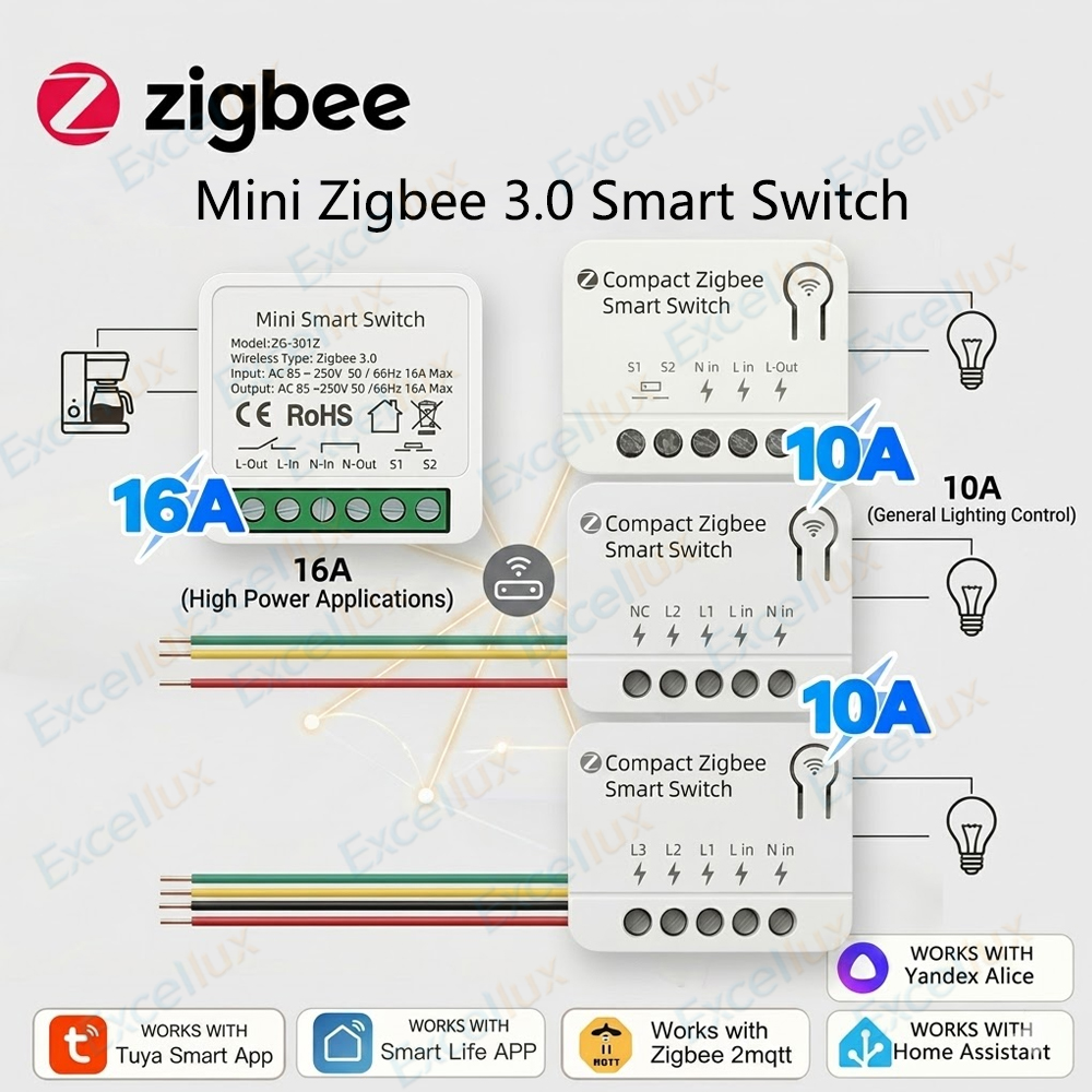 Zigbee 3.0 Mini Smart Switch D - Home Automation Diy recensie en prijs