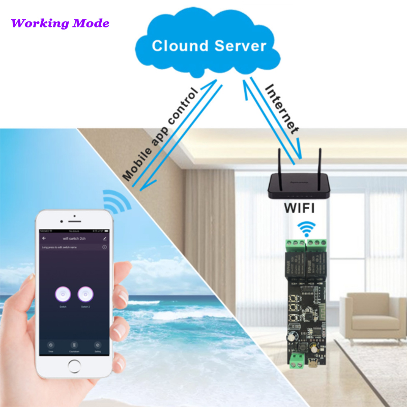 2CH Tuya Wifi Smart Control Bo - Home Automation Diy recensie en prijs